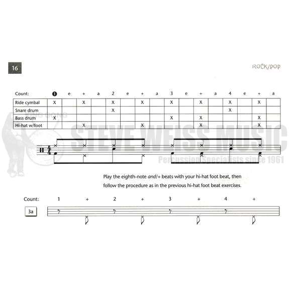 Barron-Drum Styles Made Easy (CD)