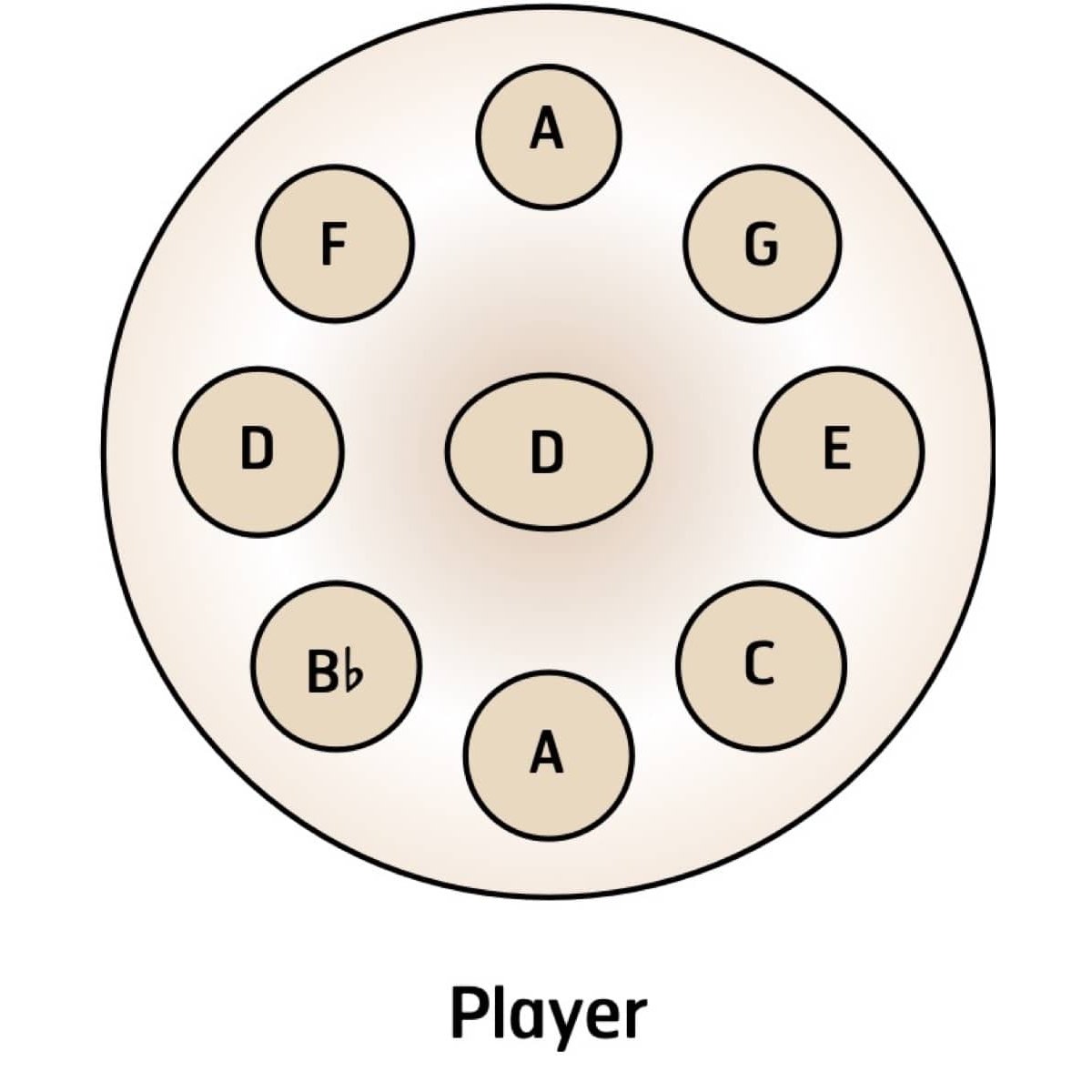 D Kurd handpan layout for at home by ryan loud