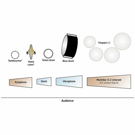 Davis-Little Drummer Boy arr. Huestis (SP)-B/V/X/M/4T/P