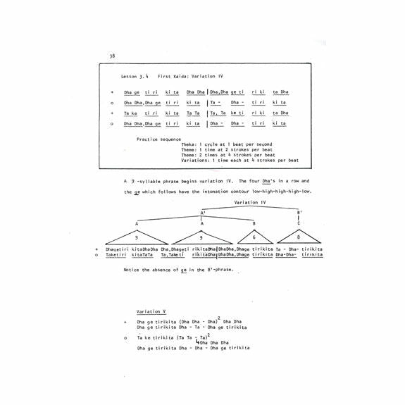 Feldman-Learning Tabla with Alla Rakha (Book with Cassette Tape)
