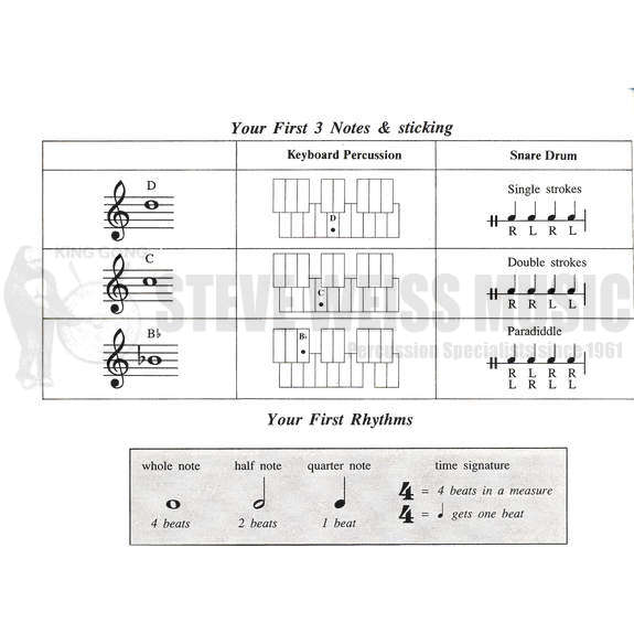 Feldstein-First Solo Songbook(BOOK ONLY)