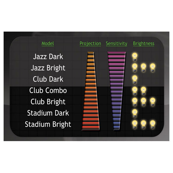 14" SX Orchestral Silver/Bronze Replacement Snares