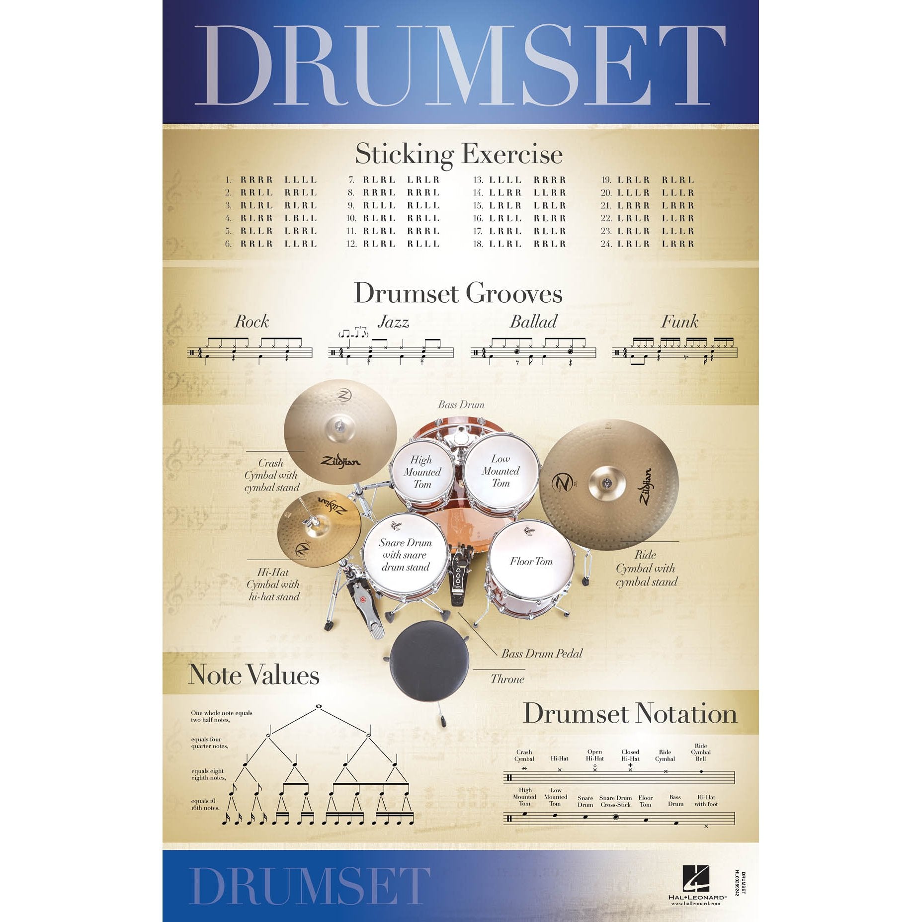 Hal Leonard Drum Set Poster - 22" x 34"