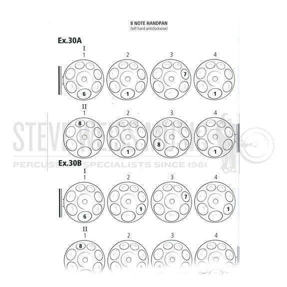 Lombardo-Handpan: The Complete Manual (DVD)
