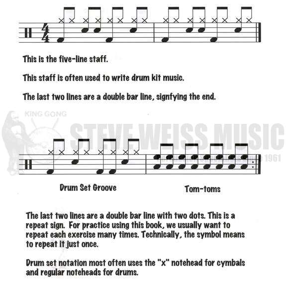 Richardson-Kid's Rock Drum Method (w/CD)