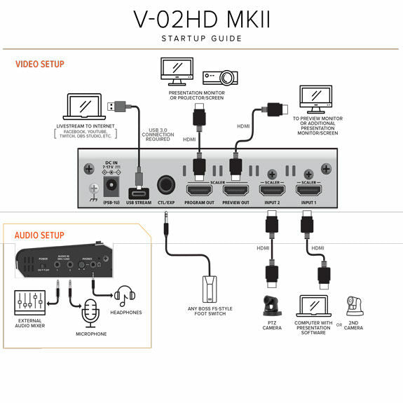 Roland V-02HD Video Streaming Bundle