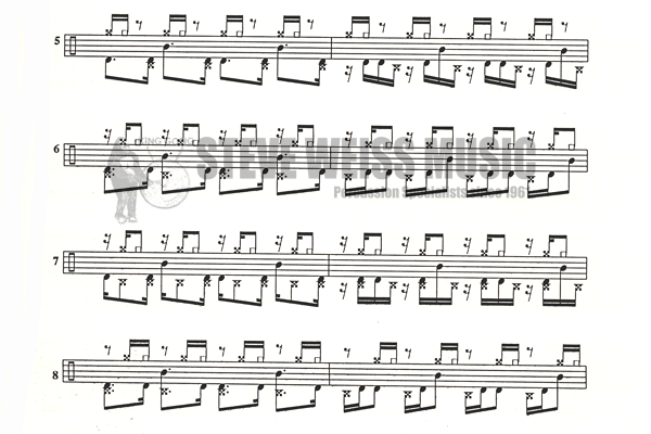 Bourbasquet-Pichard-Progressive Study of the Double Bass Drum Pe