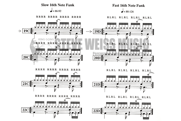 Burns/Farris-Studio Funk Dr (revised)