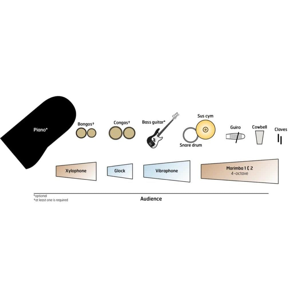 El Rio Noneco by Greg DV Holmes Percussion Ensemble setup diagram