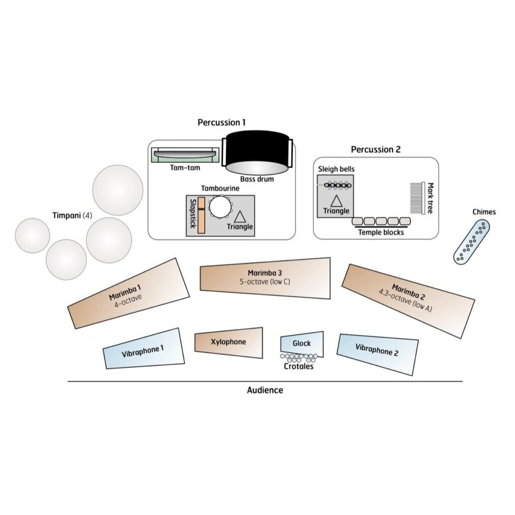 Empress of the Pagodas arranger Retschulte percussion setup diagram