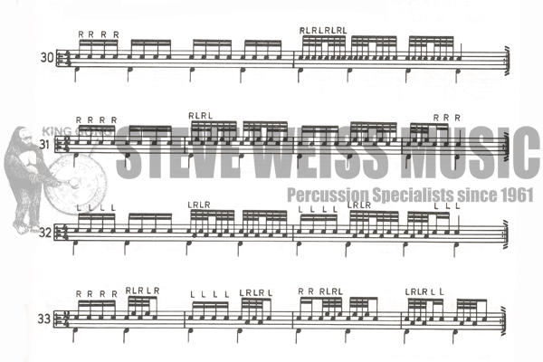 Fink-Studies for Drumset vol. 3-Advanced