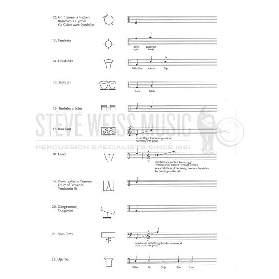 Tabuletur String Fink-Tabulatur 2000 | Steve Weiss Music