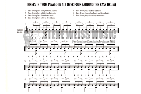 Kaufman-Deeper Into the Art of Drumming