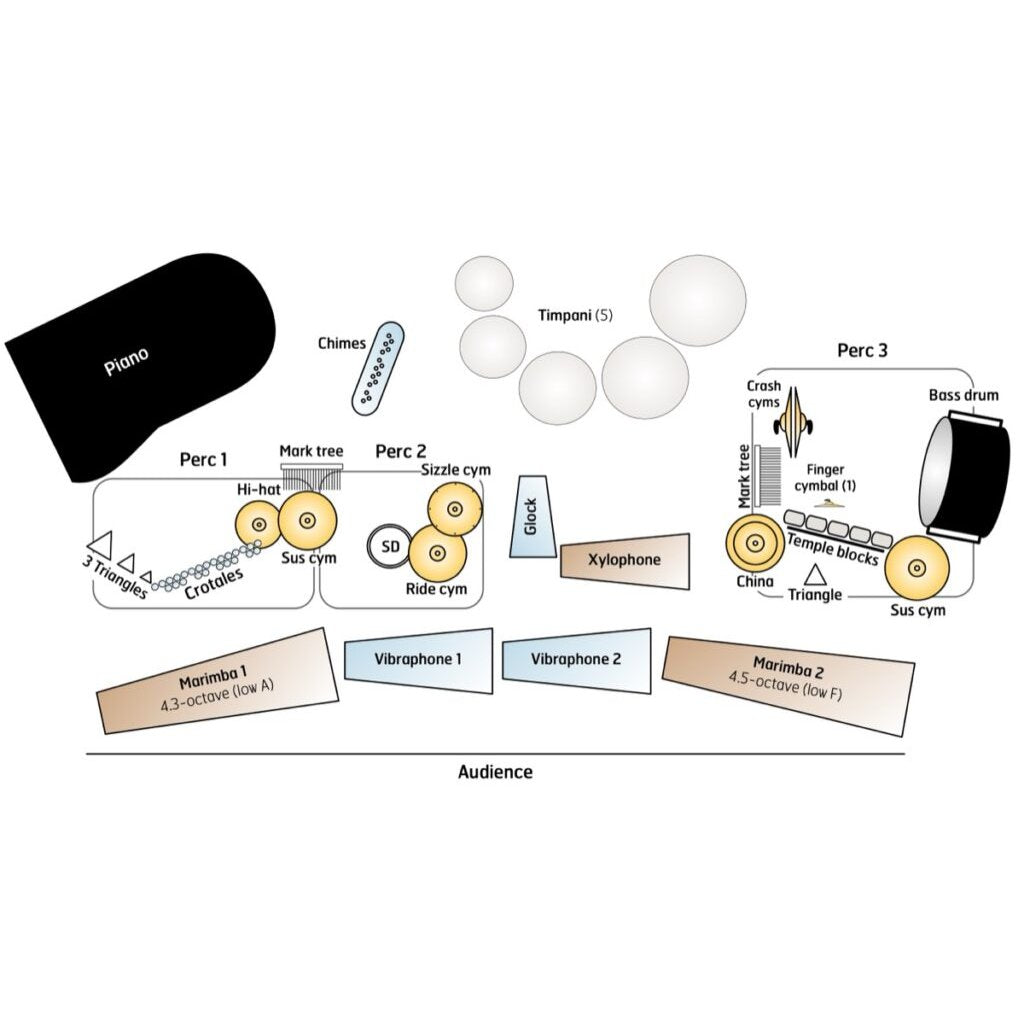 Painted Sky by David Nelson percussion ensemble setup diagram
