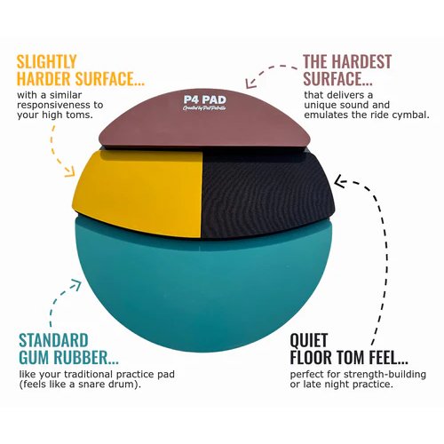 Pat Petrillo Products - P4 Practice Pad Information