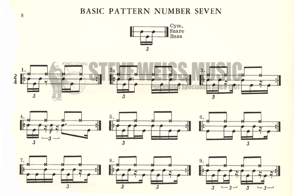 Basic Sixteenth Note Pattern Rothman-Coord Patterns/Sixteenth Note Triplets | Steve Weiss Music
