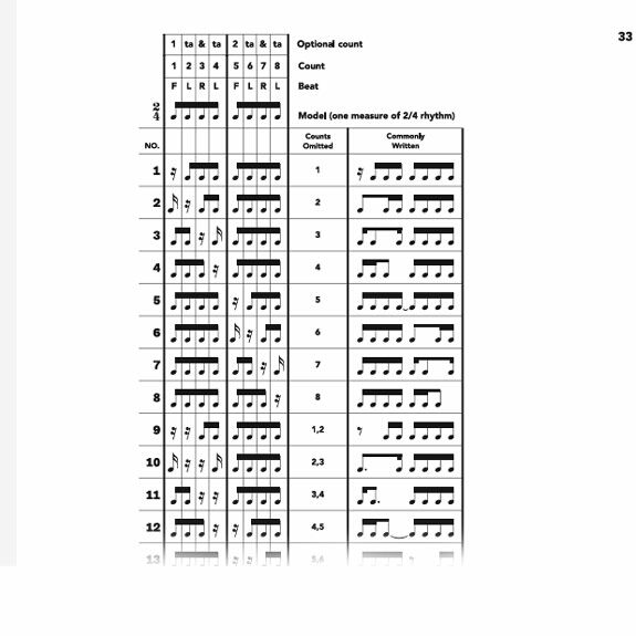 Stone-Stone Rudiments